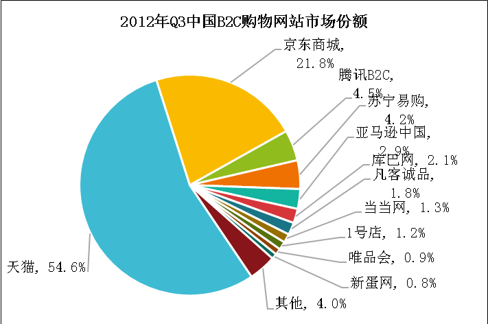 3低的人口模式有什么好处_吃维生素d3有什么好处(3)