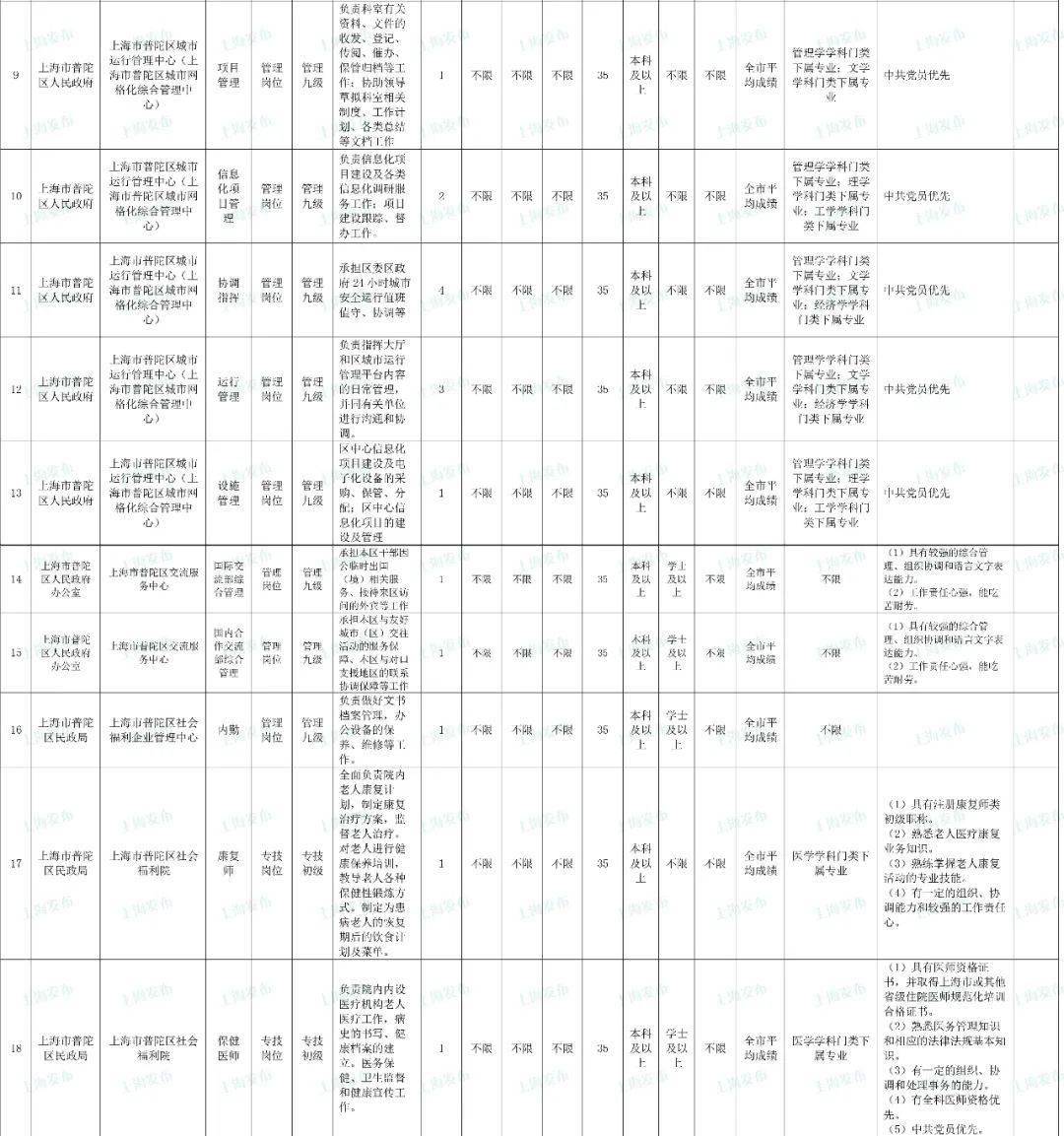 上海2月出生人口_刚出生的婴儿