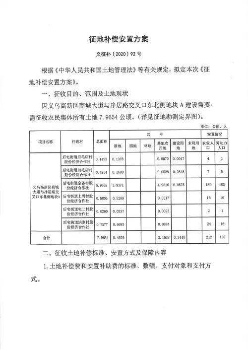 2020年北京西城各街道gdp_北京西城