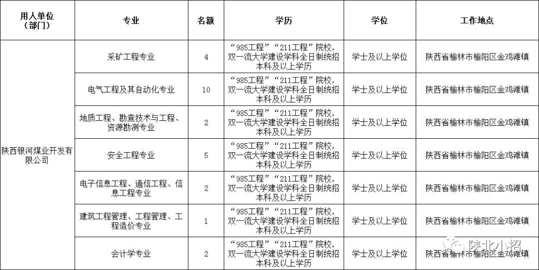 煤矿招聘网_铜川附近的煤矿招聘64人,了解一下(2)