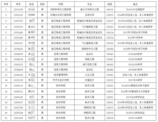 南昌一学校21人勒令退学 只因 处理