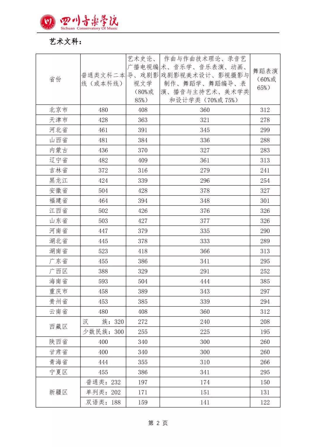 成绩|文化课多少分才能上音乐学院？