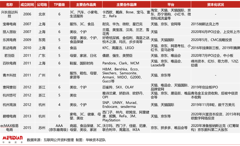 進入電商主播的直播間，一雙品牌運動鞋需要「幾步走」？ 科技 第1張