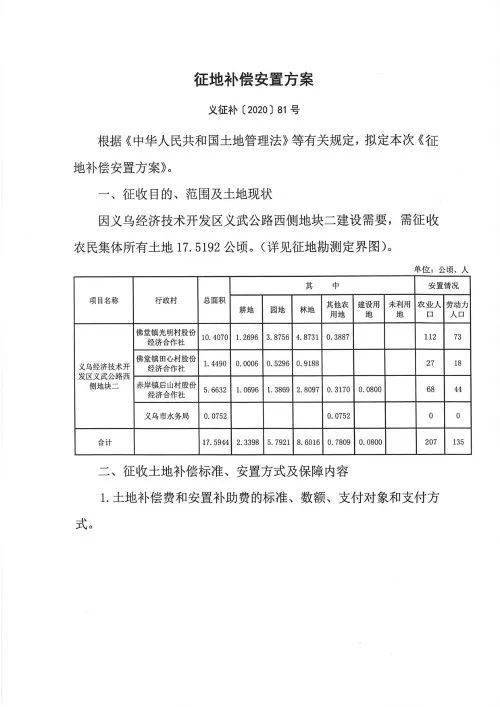 义乌 2018各镇街 经济总量_2018义乌后宅红灯街(2)