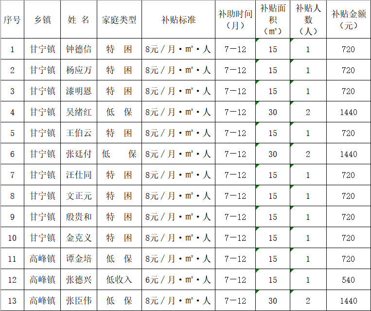 2020万州人口_2020年万州轻轨规划图