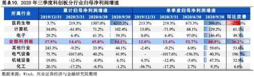 居民、機構、外資配置科創板蓄勢待發——主要指數和滬港通擬納入科創板點評 科技 第8張