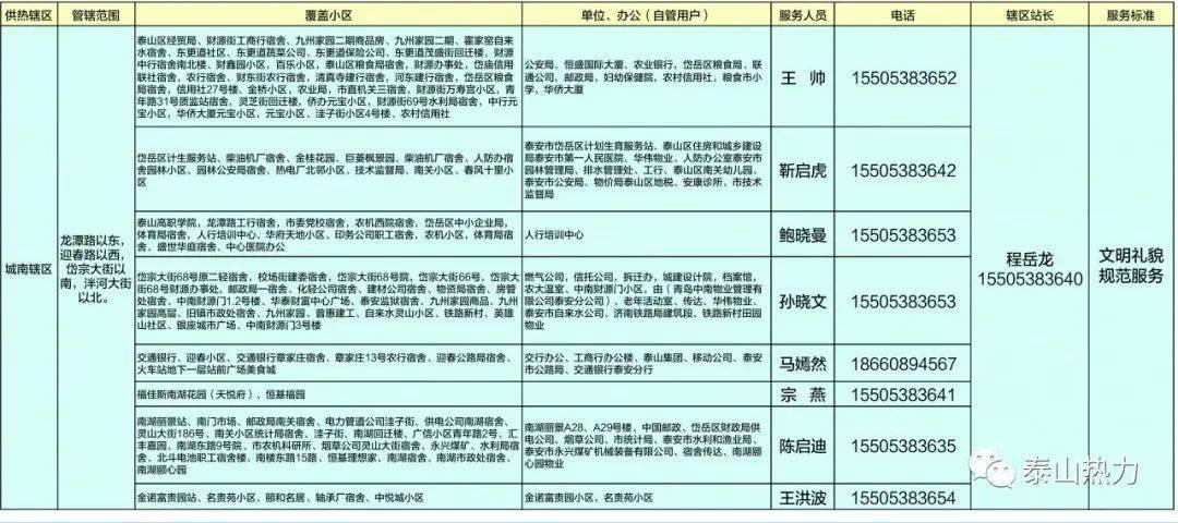 泰山城区人口_人口普查泰山府君(2)