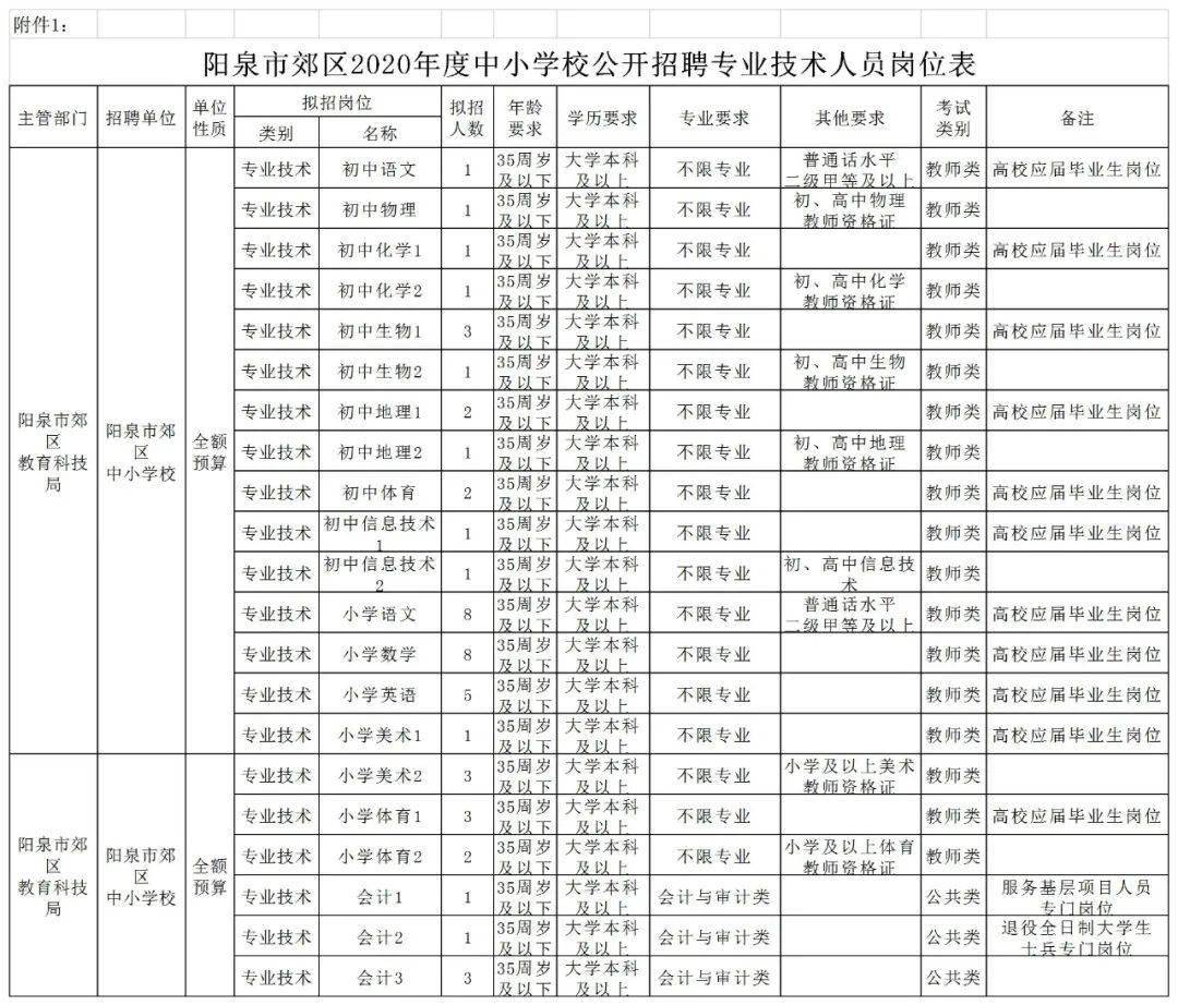 山西阳泉2020年郊区人口_阳泉郊区