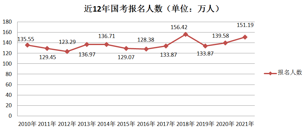 余杭人口2020总人数_中国人口2020总人数