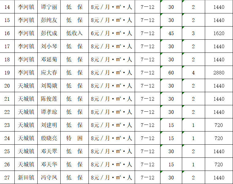 2020年万州人口_2020年万州轻轨规划图