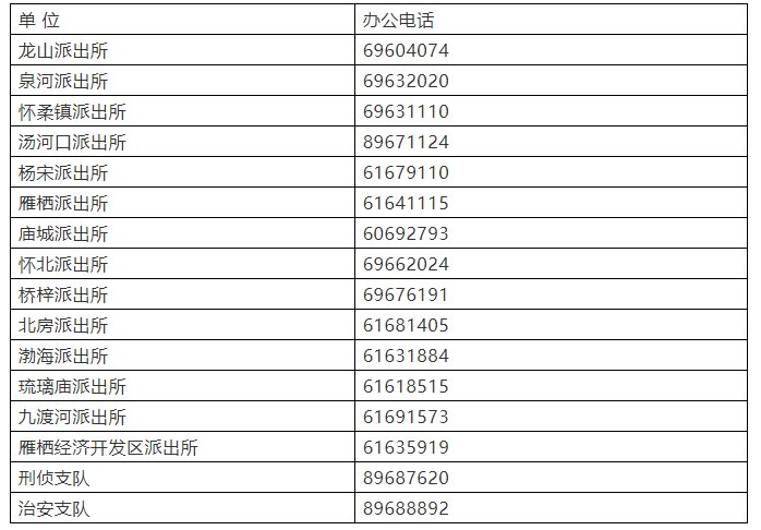 浦东公安人口管理电话_浦东公安分局高行镇