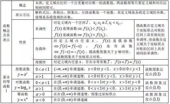 方程|送给所有高考生！高中数学所有公式大合集