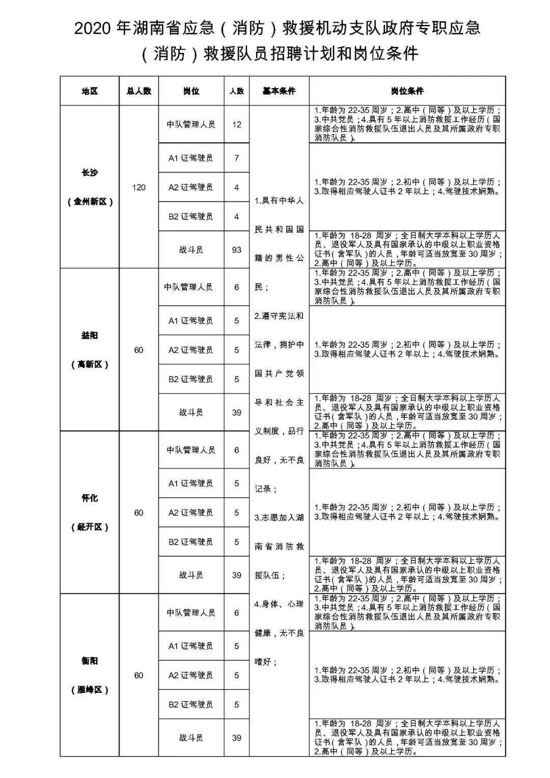 人口管理员考试_实有人口管理员工服(3)