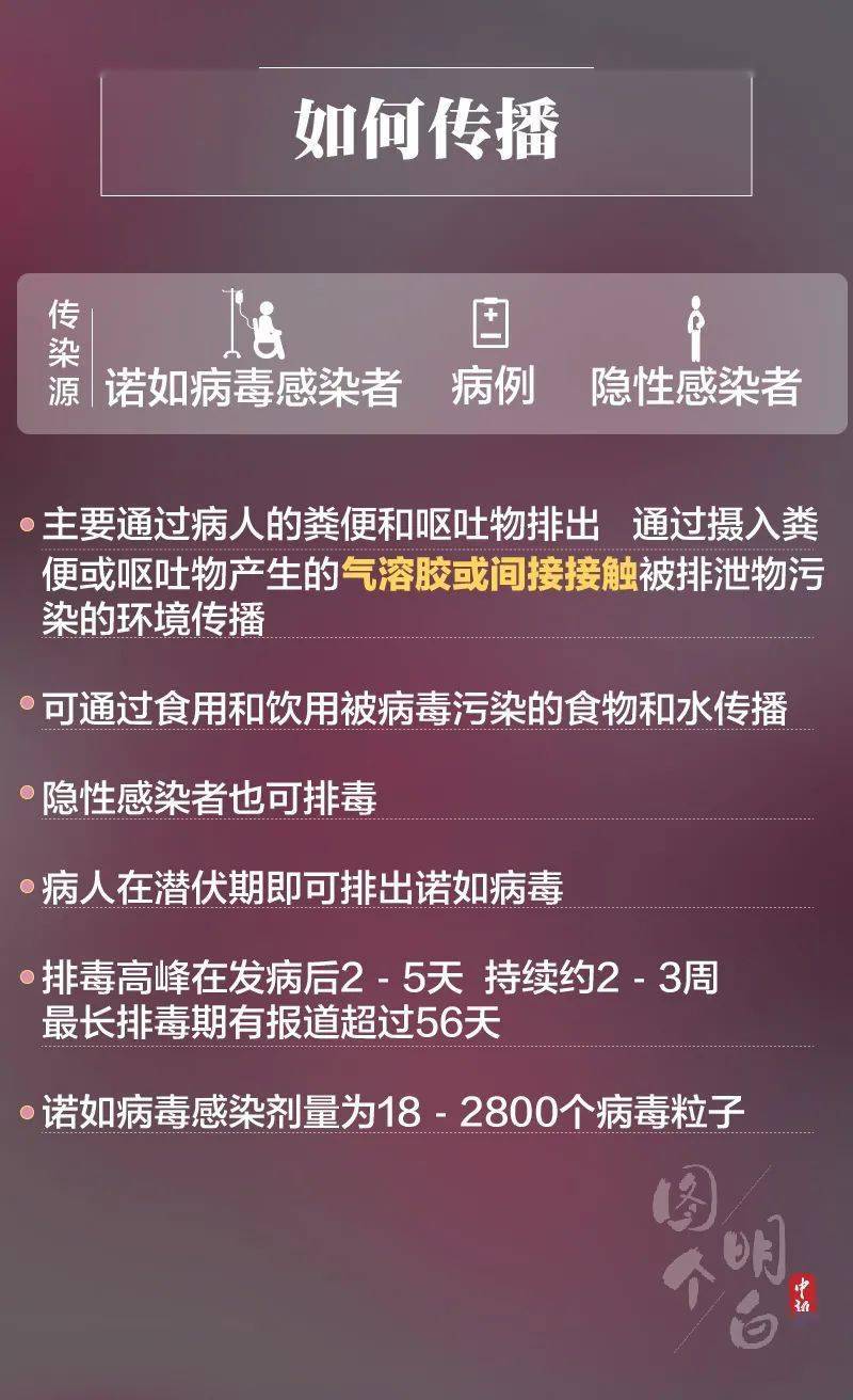 东莞|警惕！东莞一幼儿园63人感染诺如病毒！