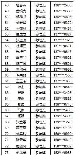 人口普查中奖真假_人口普查