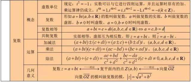 方程|送给所有高考生！高中数学所有公式大合集