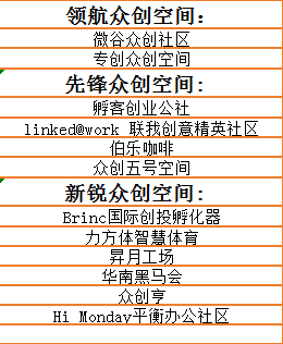 天河|2020“天河优创”榜单揭晓！50家次创新载体获评