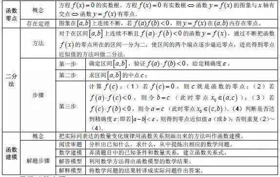 方程|送给所有高考生！高中数学所有公式大合集