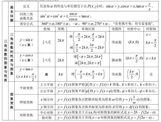 方程|送给所有高考生！高中数学所有公式大合集