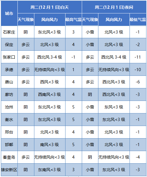 石家庄天气预报30天准确一览表 a38bfabd65834131b1bfad3d1b318ac5.png