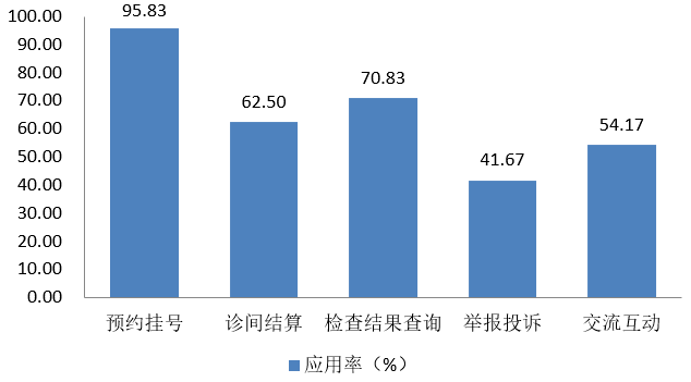 数据资源管理局属于哪个部门 bdb2a3658fd847c0a8919bec5039b41a.png