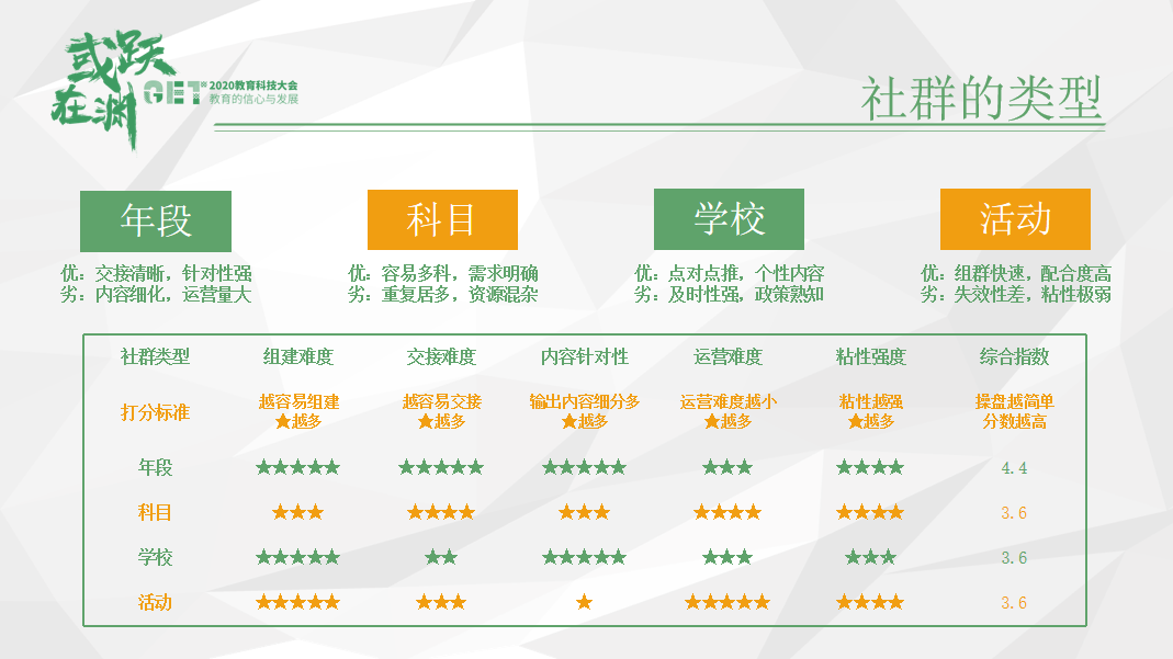 社群|【GET2020】突然时课王思涵：跟谁学的社群运营土在哪里？