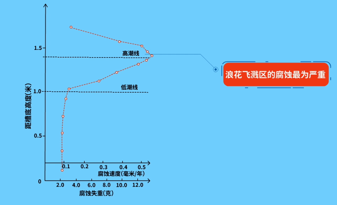 五分为什么飘在水上原理_水上乐园(3)