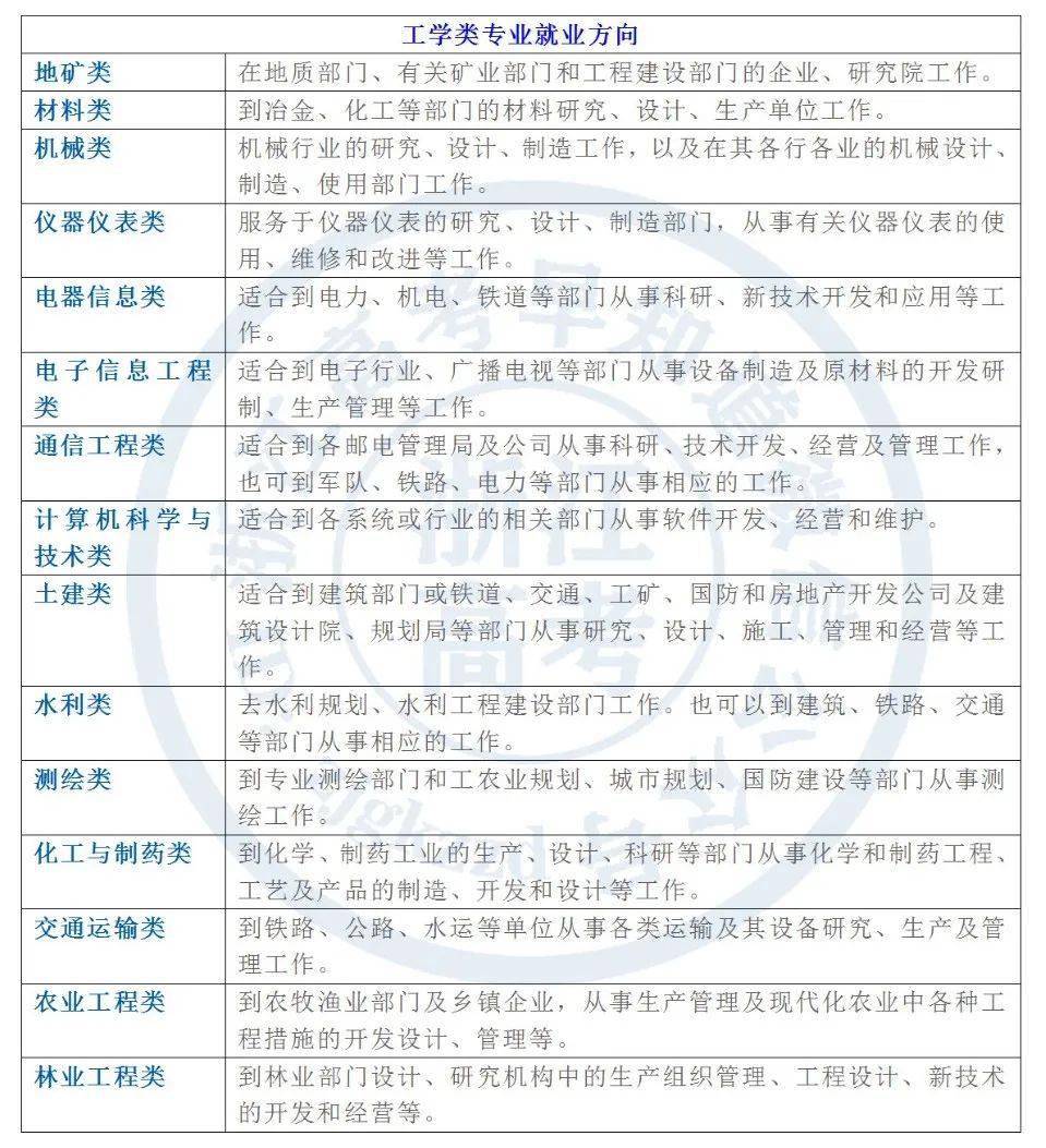 大学|一文读懂，赶紧收藏！2021高考必备！大学专业解读与大学专业就业方向介绍