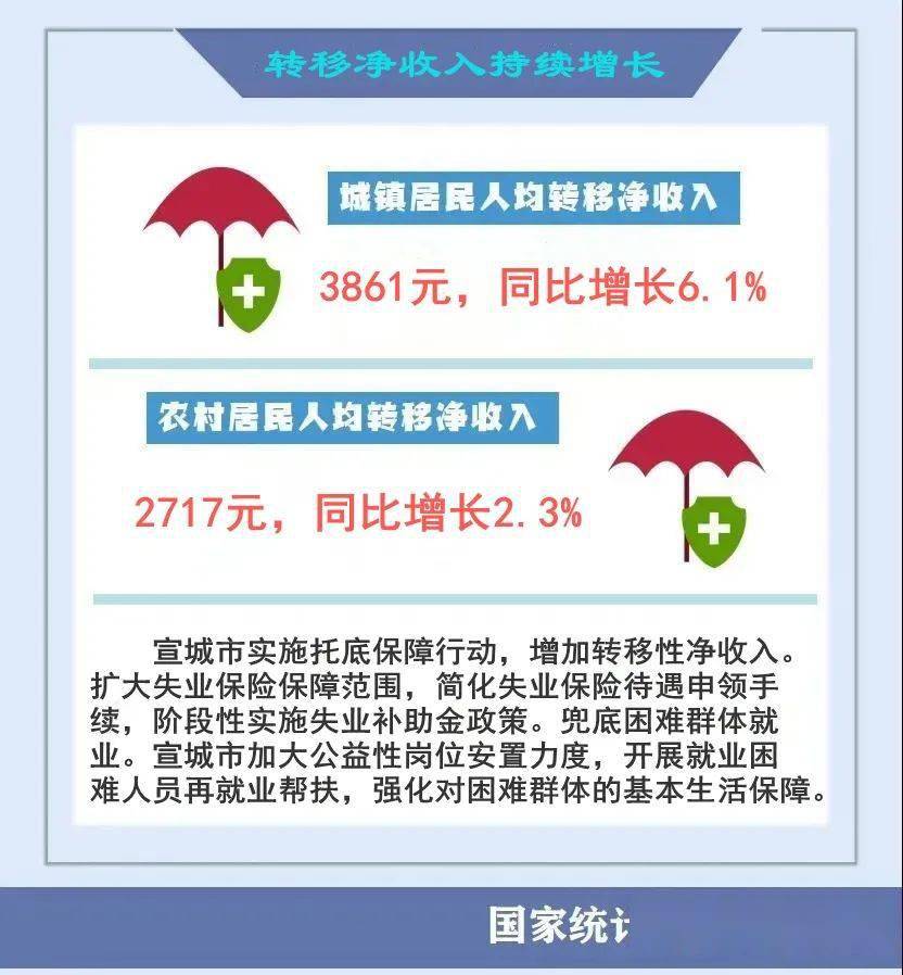 宣城市2020各市GDP_再见2020你好2021图片