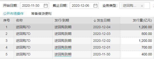 2000亿“麻辣粉”+1500亿逆回购 央行月末出“大手