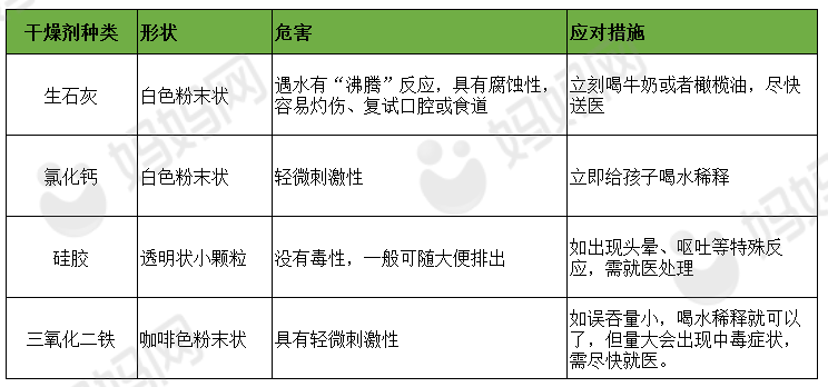 孩子|2岁男孩异常兴奋，频繁吐舌被送进ICU！”这种危险品，家家都有！“吃下2粒巧克力后