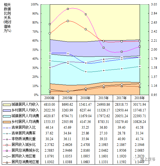 2020年吉林省gdp总结_吉林省gdp增速图(3)