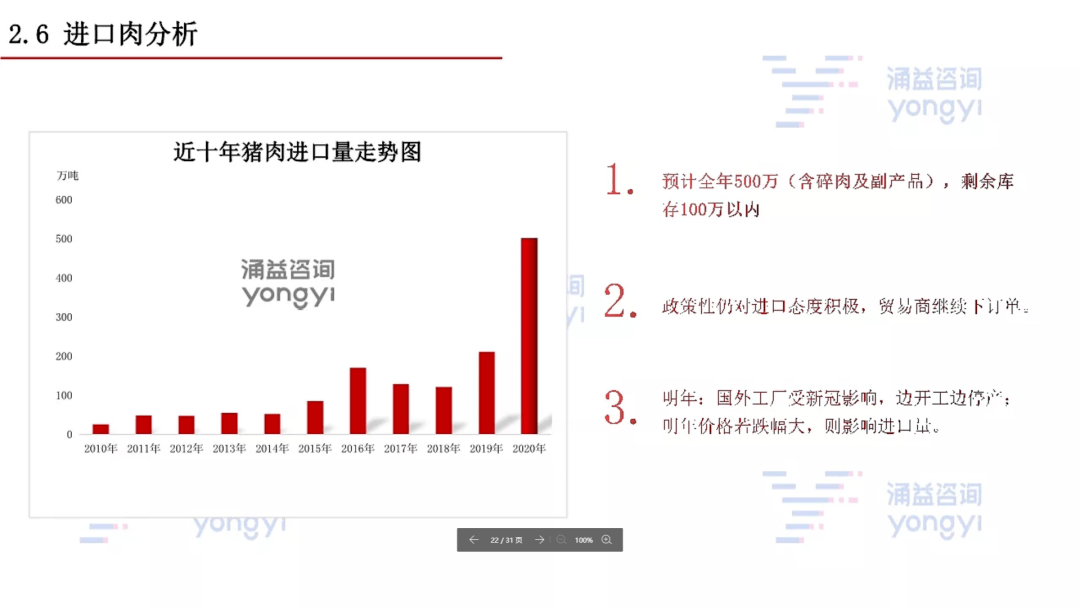 母猪GDP(2)