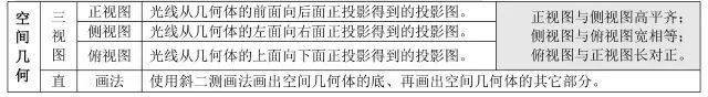 方程|送给所有高考生！高中数学所有公式大合集