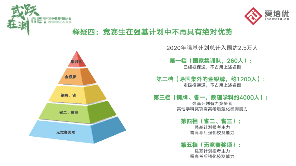 金荣|【GET2020】爱培优张金荣：强基计划增加了各省学生被顶级名校选拔的机会