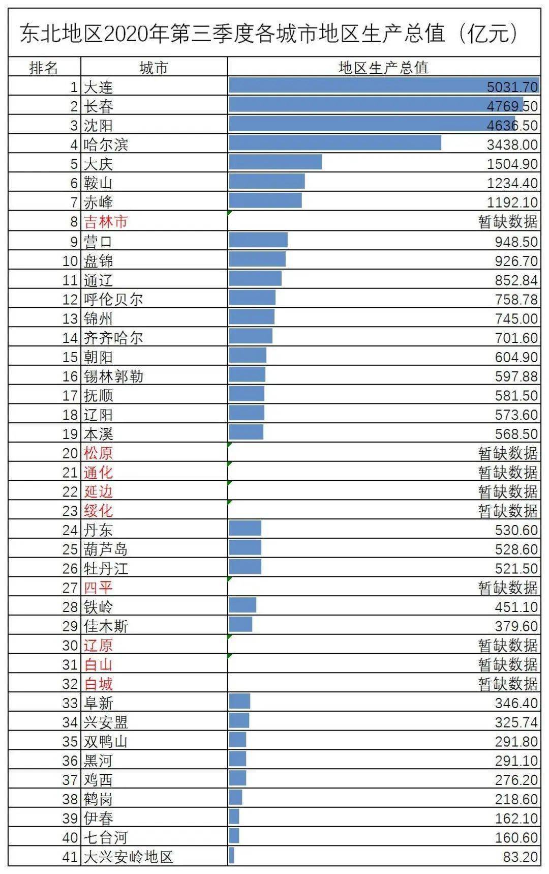 赤峰市gdp_内蒙古赤峰市图片(2)