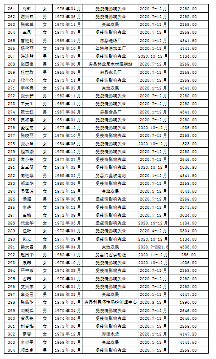 第七次人口普查两员补助的意义_第七次人口普查图片(2)