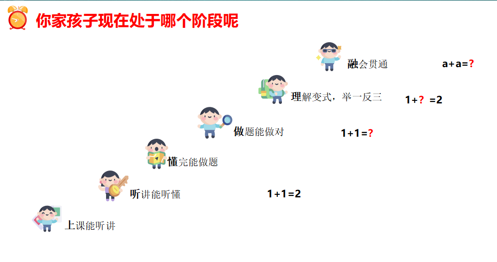 公开课|期末临近心慌慌？别怕！昂立名师数学公开课帮你理清易错点！