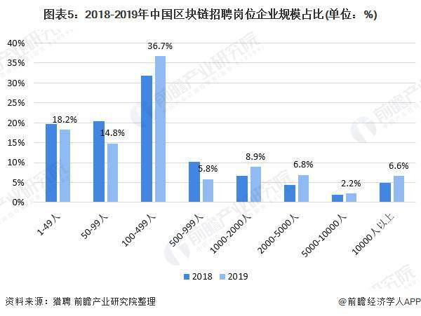 浦东新区相比新一线gdp_来了 中国首个 万亿区(3)