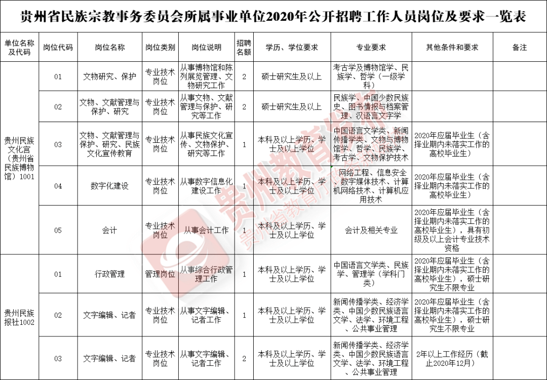 中国各名族人口数量比例_各省份人口数量地图