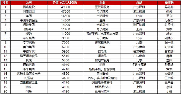 私营企业排名_河南捐款企业名单排名