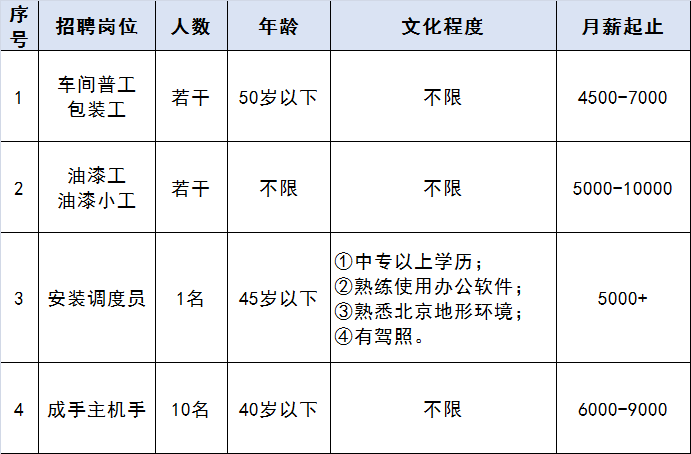 
【网络招聘】永清霍尔茨门业有限公司招聘通告：开云体育(图1)