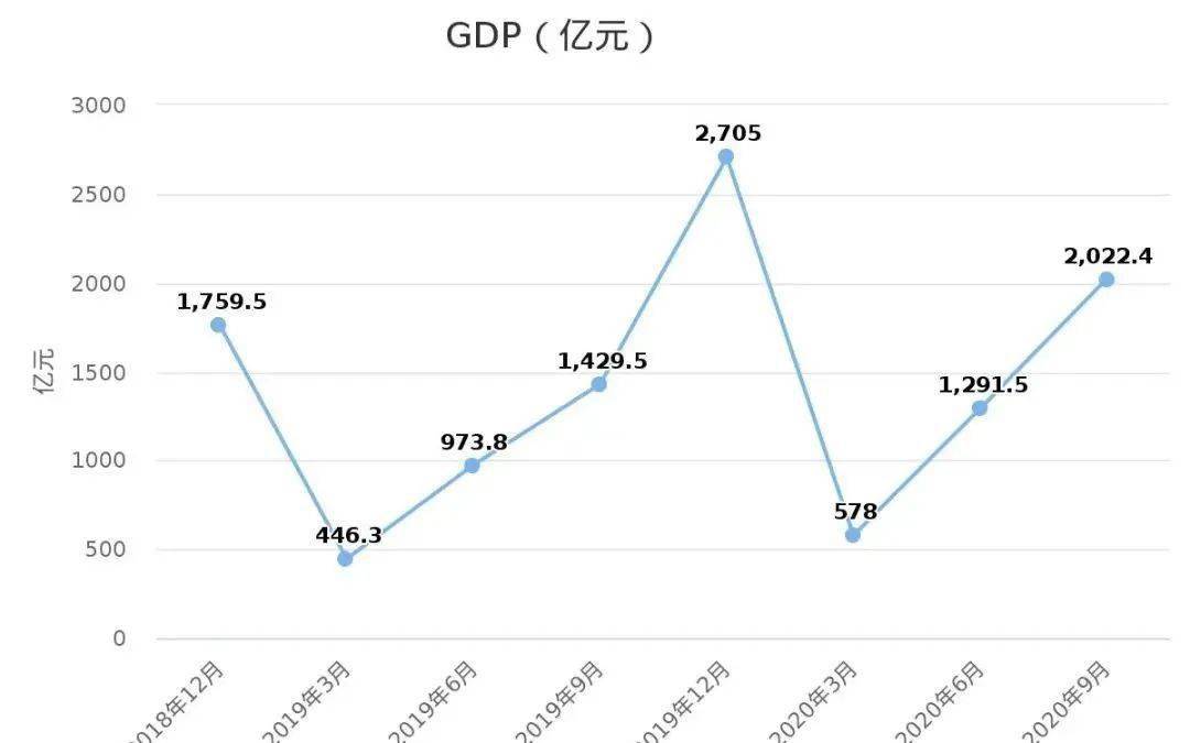 阜阳2020年gdp能达到_阜阳火车站图片(2)