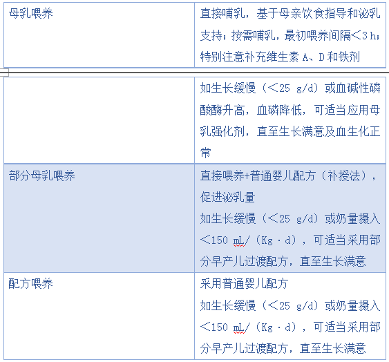 用途|特殊医学用途食品对促进早产儿健康发育的重要性