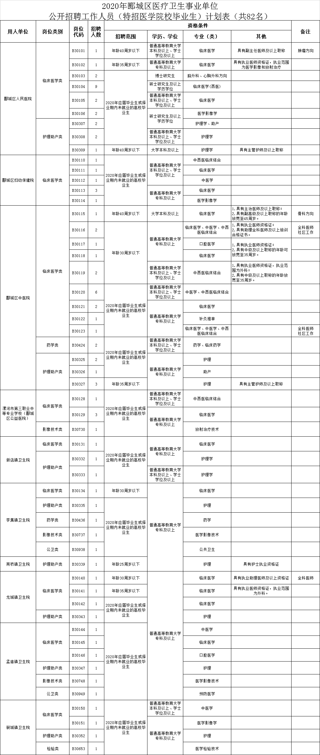 漯河市区人口_你绝对想不到 河南帅哥美女最多的城市竟是......(2)