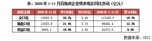 2020年1到8月房地产排名_2020房地产行业十二大关键词,带你回顾这