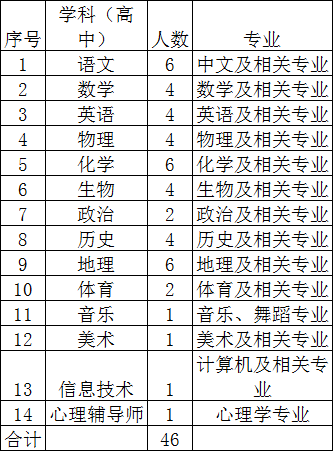 2020年平顶山市高中_2020年平顶山市市长基础教育质量表彰会召开