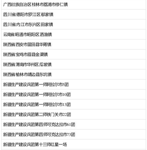 全国乡镇前十名GDP_苏州穷乡成为全国第一镇 人均GDP超上海,靠的是什么(2)
