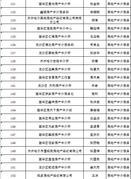 齐齐哈尔人口有多少_齐齐哈尔第七次人口普查数据公布 齐齐哈尔多少人 男女