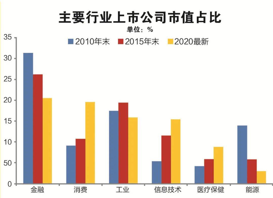 股票总市值与gdp